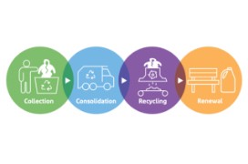 DuPont&trade; Tyvek&trade; Garment Recycling